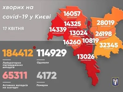 В Киеве за сутки коронавирус обнаружили у еще более 1,1 тыс. человек