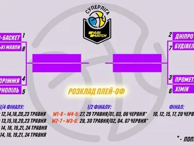 Баскетбол: визначено пари плей-офф української Суперліги