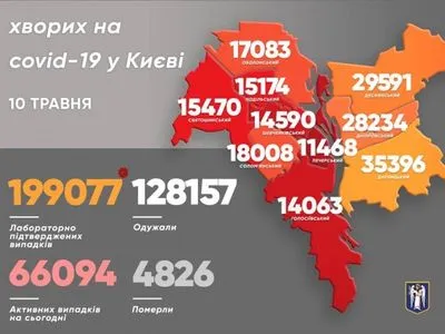 У Києві за минулу добу ще понад 100 нових випадків на коронавірус - Кличко