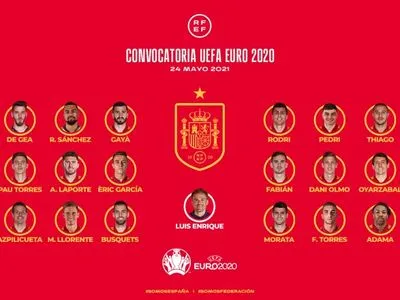 Без гравців “Реалу”: збірна Іспанії подала заявку на Євро-2020