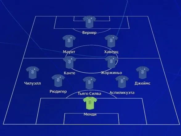 Зинченко попал в стартовый состав “Манчестер Сити” на финал Лиги чемпионов