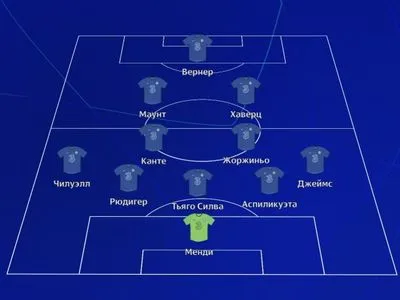 Зинченко попал в стартовый состав “Манчестер Сити” на финал Лиги чемпионов