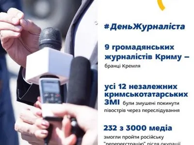 День журналіста: у МЗС нагадали, що 9 громадянських журналістів Криму є бранцями Кремля