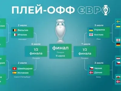 Все четвертьфиналисты Евро-2020 известны: расписание матчей