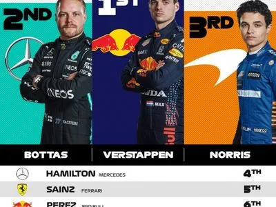 Автогонки: Ферстаппен вышел победителем из Гран-при "Формулы-1" в Австрии