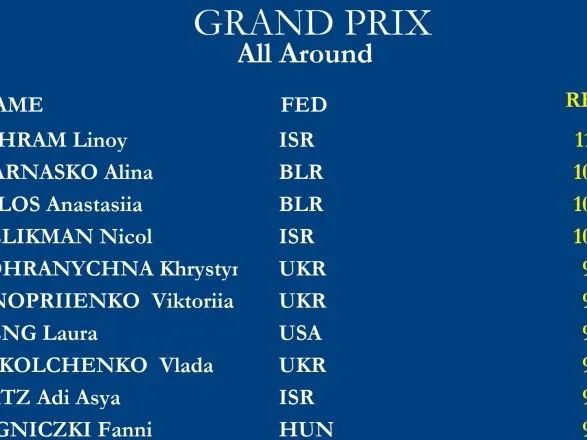 Украинские гимнастки завоевали медаль Гран-При в Израиле