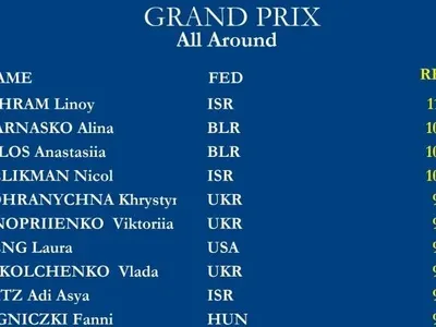 Українські гімнастки вибороли медаль Гран-Прі в Ізраїлі
