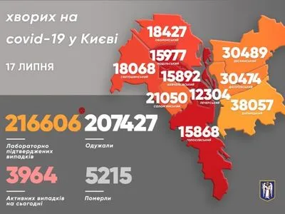 В Киеве за сутки более 170 новых случаев COVID-19