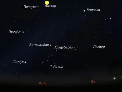 Сотню метеорів щогодини: у ніч на 14 грудня українці зможуть побачити потік метеорів Гемініди