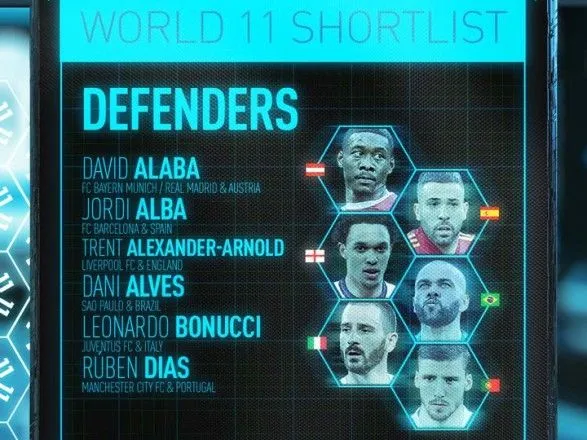 Роналду и Месси в списке: названы претенденты на попадание в символическую сборную года в мире