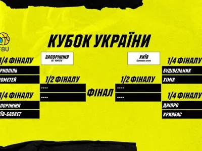 Жереб визначив чвертьфінальні пари Кубку України з баскетболу