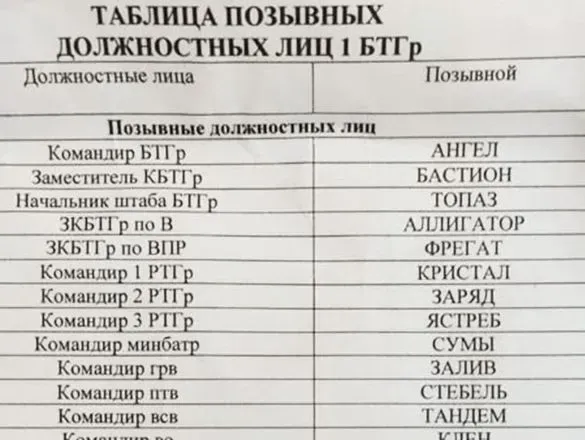 pid-mikolayevom-ukrayinski-siloviki-rozgromili-batalonno-taktichnu-grupu-okupantiv