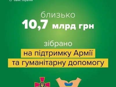 На підтримку української армії та гуманітарну допомогу зібрано близько 11 млрд гривень