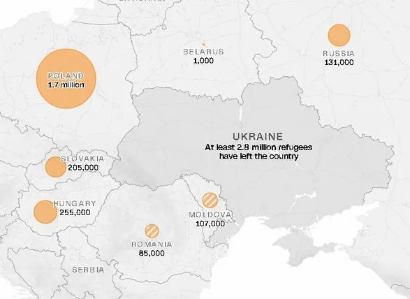 Более 2,8 млн человек покинули Украину - агентство ООН