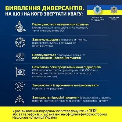 За 25 дней российского вторжения в Украину зарегистрировано 1271 преступление против национальной безопасности - МВД