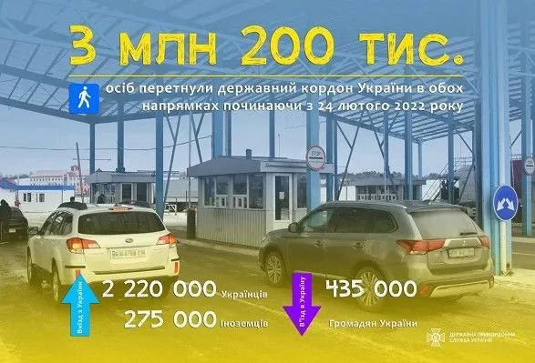 vtorgnennya-rf-za-misyats-z-ukrayini-viyikhalo-3-2-mln-osib