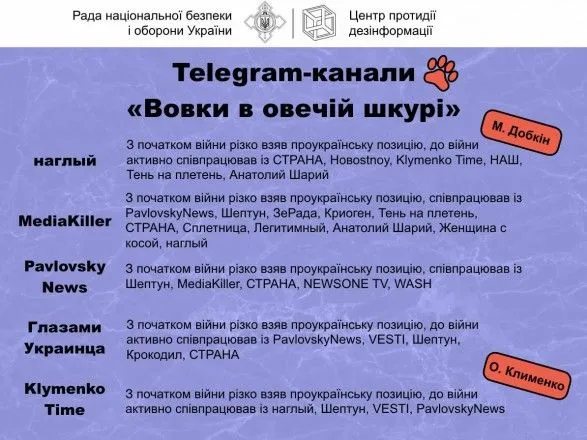 v-rnbo-oprilyudnili-spisok-vorozhikh-telegram-kanaliv-yaki-maskuyutsya-pid-proukrayinski