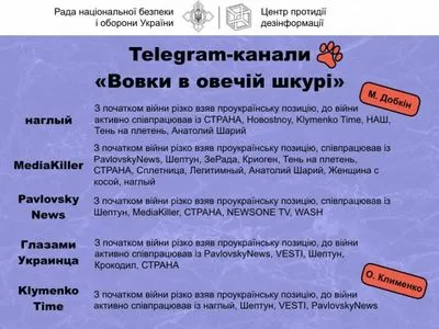 В РНБО оприлюднили список ворожих Telegram-каналів, які маскуються під проукраїнські