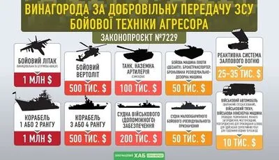Миллион долларов за боевой самолет: ВР установила вознаграждение за переданную ВСУ военную технику оккупантов