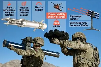 Великобритания направит Украине новую партию оружия на 130 млн долларов, в том числе ПЗРК Starstreak