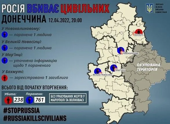 россия убивает мирных: в Донецкой ОВА сообщили о новых жертвах