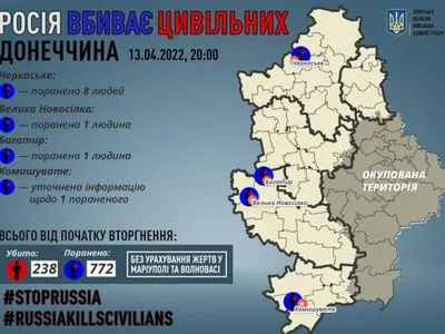Донецкая область: в результате вражеских обстрелов 11 человек пострадали