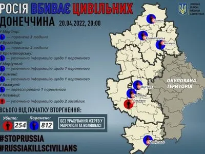 Донецкая область: из-за обстрелов оккупантов ранены 5 мирных жителей области
