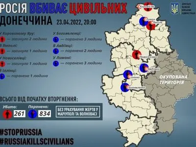 За сутки российские оккупанты убили 4 гражданских в Донецкой области
