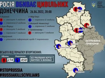 Донецкая область: оккупанты убили 3 и ранили еще 6 гражданских