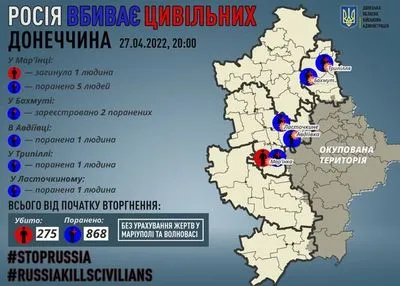 россия убивает гражданских: в Донецкой области в результате обстрелов убит человек, еще 8 ранены