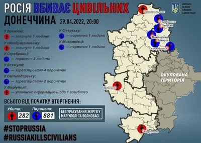 Захватчики за сутки убили двух гражданских в Донецкой области - Кириленко
