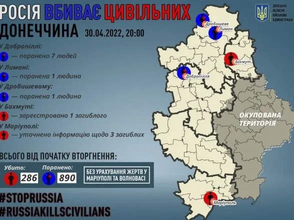 Российские оккупанты ранили 9 мирных жителей Донецкой области, среди которых 4 ребенка