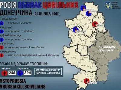 Российские оккупанты ранили 9 мирных жителей Донецкой области, среди которых 4 ребенка