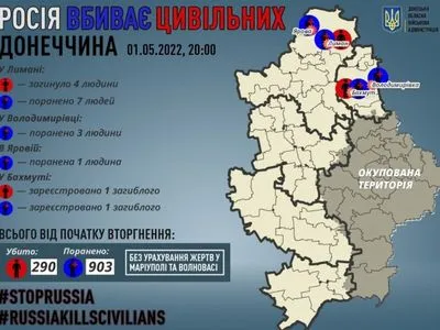 В Донецкой области в результате российских обстрелов погибли 4 мирных жителя
