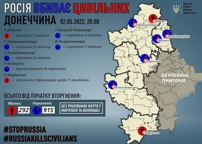 россия убивает гражданских: в Донецкой области погиб человек, еще 8 получили ранения