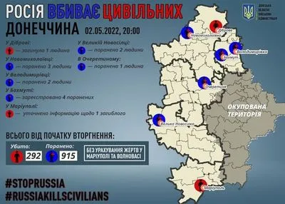 россия убивает гражданских: в Донецкой области погиб человек, еще 8 получили ранения