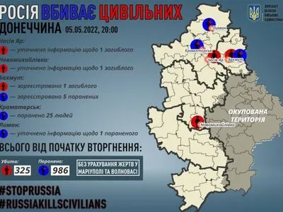 Луганщина: за поточну добу поранено 31 людину, 1 померла