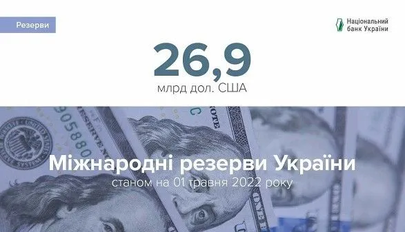 Міжнародні резерви України у квітні скоротились на 4% - Нацбанк