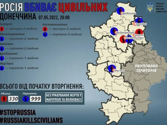 Оккупанты убили 4 мирных жителей Донецкой области