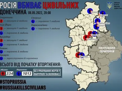 Донецкая область: российские оккупанты убили 4 мирных жителей