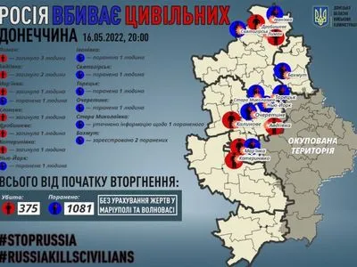 росія вбиває цивільних: сьогодні на Донеччині загинуло 9 людей, ще 6 - поранено