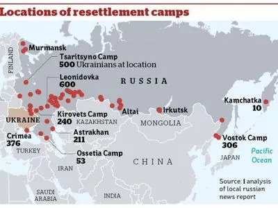 Депортированных мариупольцев удерживают в 66 лагерях рф: большинство на Дальнем Востоке