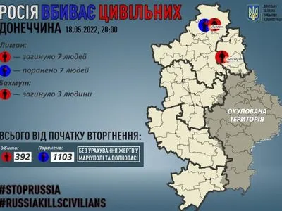 Обстрелы Донецкой области: сегодня погибли 10 человек, еще 7 – ранены
