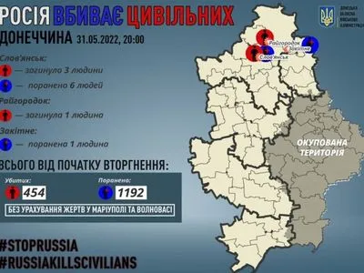 россия убивает гражданских: в Донецкой области сегодня погибли четыре человека, еще 7 - ранены
