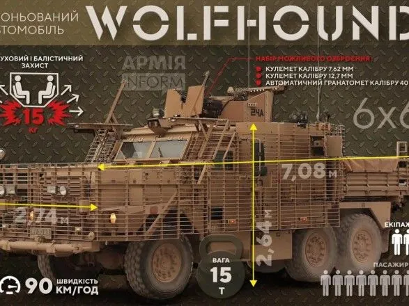 ЗСУ освоюють британські бронемашини Wolfhound – Міноборони