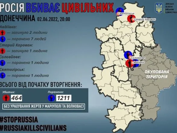 россия убивает гражданских: сегодня в Донецкой области погибли 3 человека, еще 9 - ранены