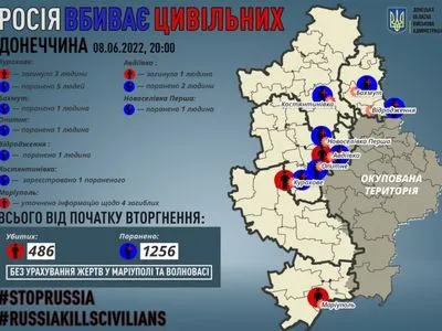 В Донецькій області рашисти обстріляли цівільних: 4 загинули, 11 дістали поранення
