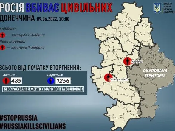 Рашисты сегодня в Донецкой области убили трех человек