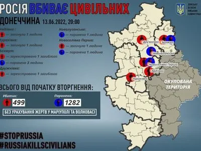 росія вбиває цивільних: сьогодні на Донеччині загинуло троє мирних