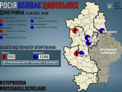 Росіяни вбили більше пів тисячі цивільних в Донецькій області - ОВА